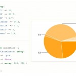 GoogChart : Graphes avec PHP et l’API de Google GoogChart : Graphes avec PHP et l’API de Google