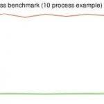 PHP, Thread et multi processus ! PHP, Thread et multi processus !