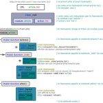 mkframework, Framework PHP Open Source mkframework, Framework PHP Open Source